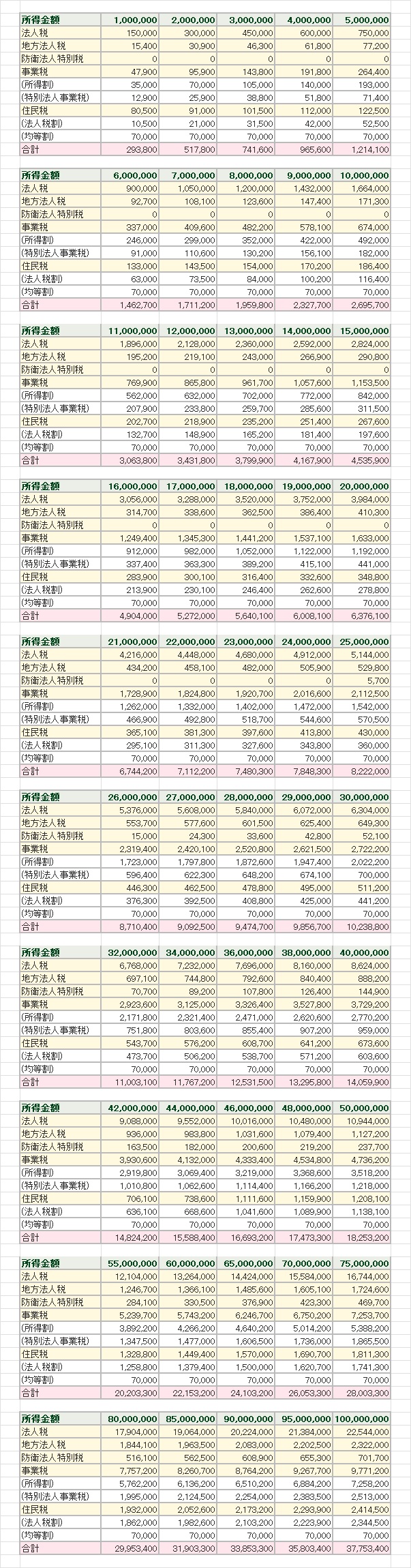 法人納税一覧.jpg